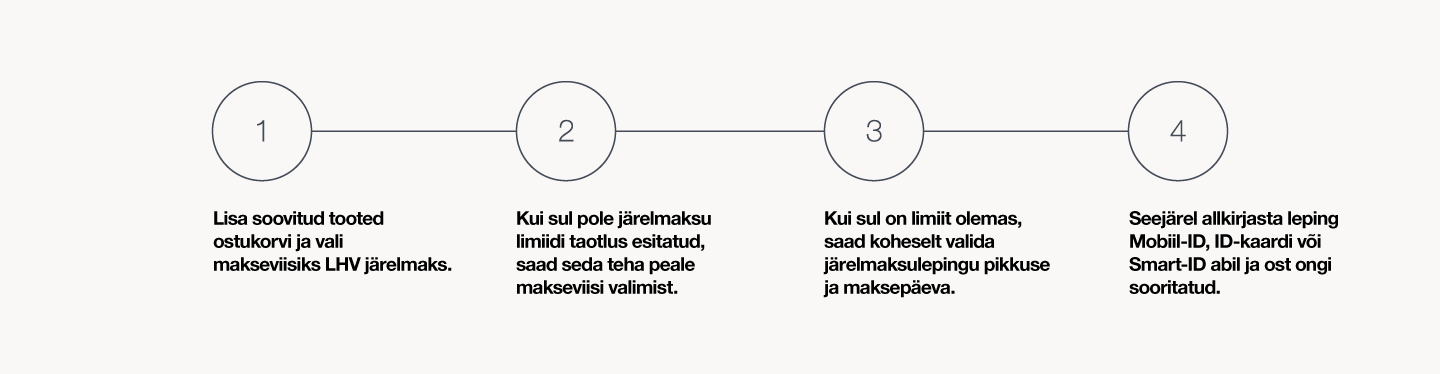 Lhv järelmaks sammud